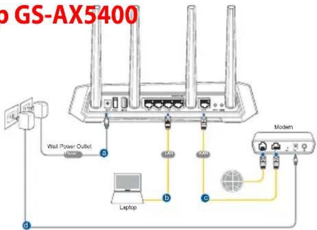 ASUS ROG Strix GSAX5400 - Sette opp GS-AX5400 Sette opp GS-AX5400 - 1
