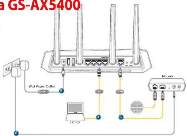 ASUS ROG Strix GSAX5400 - Stručný prehlad vášho zariadenia GS-AX5400 - 3