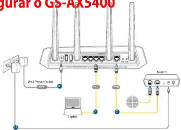 ASUS ROG Strix GSAX5400 - Configurar o GS-AX5400 Configurar o GS-AX5400 - 1