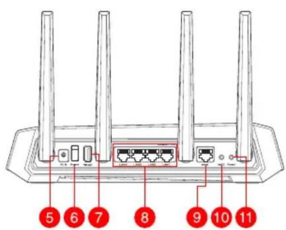 ASUS ROG Strix GSAX3000 - Un vistazo=rápido a su GS-AX3000Un vistazo=rápido a su GS-AX3000 - 2