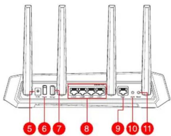 ASUS ROG Strix GSAX3000 - Aperçu rapide de votre routeur GS-AX3000Aperçu rapide de votre rou - 2