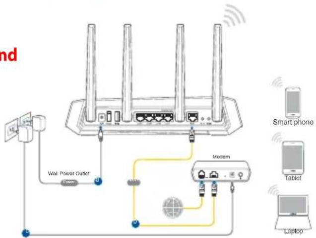 ASUS ROG Strix GSAX3000 - Wireless connection - 1