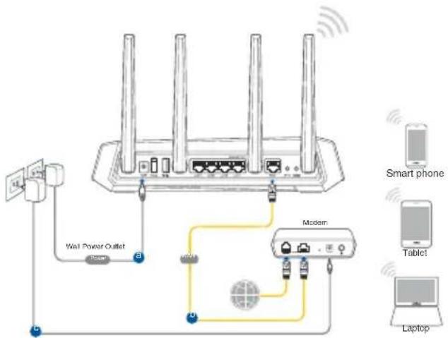 ASUS ROG Strix GSAX3000 - Connexion Wi-Fi - 1