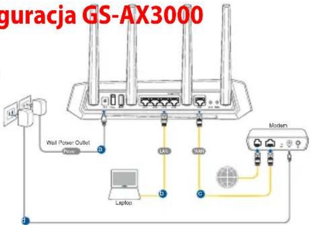ASUS ROG Strix GSAX3000 - Konfiguracja GS-AX3000 Konfiguracja GS-AX3000 - 1