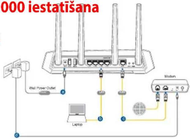ASUS ROG Strix GSAX3000 - Maršrutētāju varat iestatīt, izmantojot vadu vai bezvadu savienojumu. - 1
