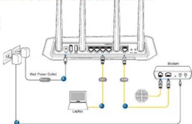 ASUS ROG Strix GSAX3000 - GS-AX3000 :n asettaminenGS-AX3000 :n asettaminen - 1