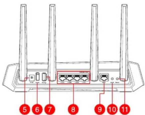 ASUS ROG Strix GSAX3000 - O privire rapidă asupra dispositivului GS-AX3000 - 2