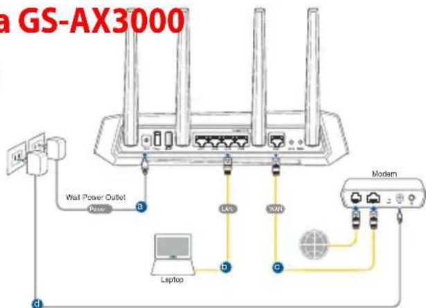 ASUS ROG Strix GSAX3000 - Instalacia GS-AX3000Instalacia GS-AX3000 - 1