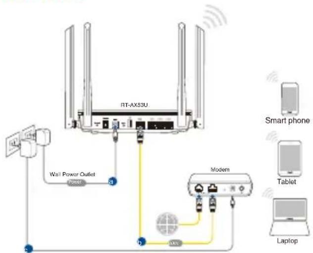 ASUS RTAX53U - Bezvadu savienojums - 1