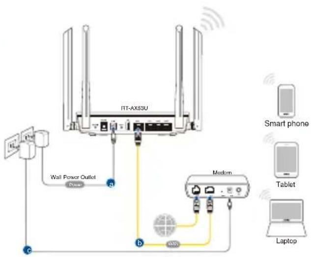 ASUS RTAX53U - Connaissanceenza fili - 1