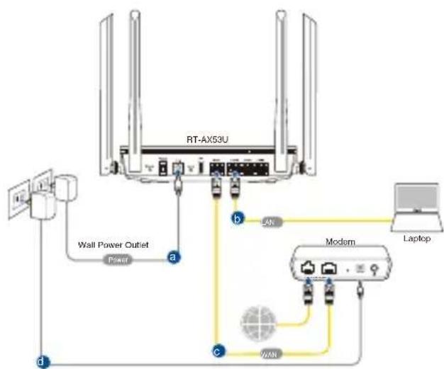 ASUS RTAX53U - Evóμαπ Σύνδεση: - 1