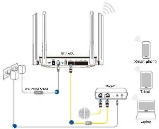 ASUS RTAX53U - Draadloze verbinding - 1