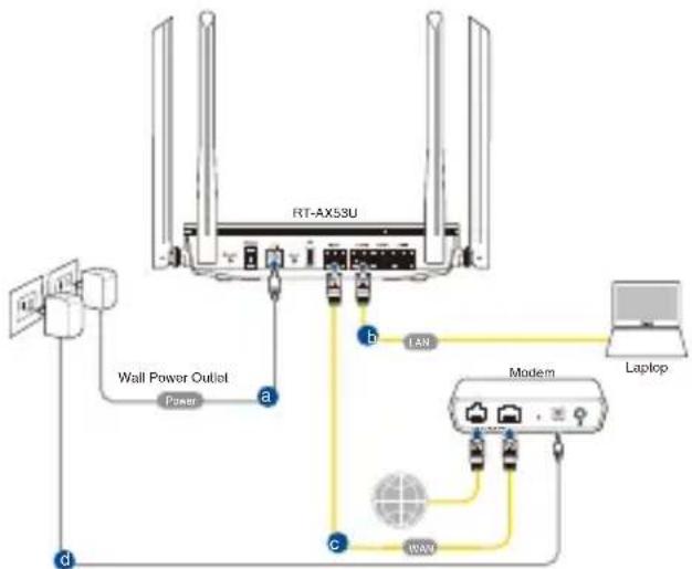 ASUS RTAX53U - Wired connection - 1