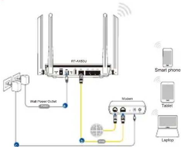 ASUS RTAX53U - Ligação sem fios - 1