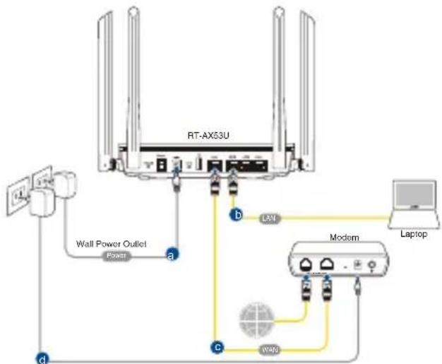 ASUS RTAX53U - Puteti configura RT-AX53U prin conexiune cu fir sau wireless. - 1