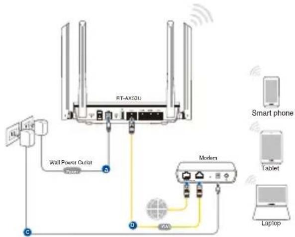 ASUS RTAX53U - Kableforbundet forbindelse - 2