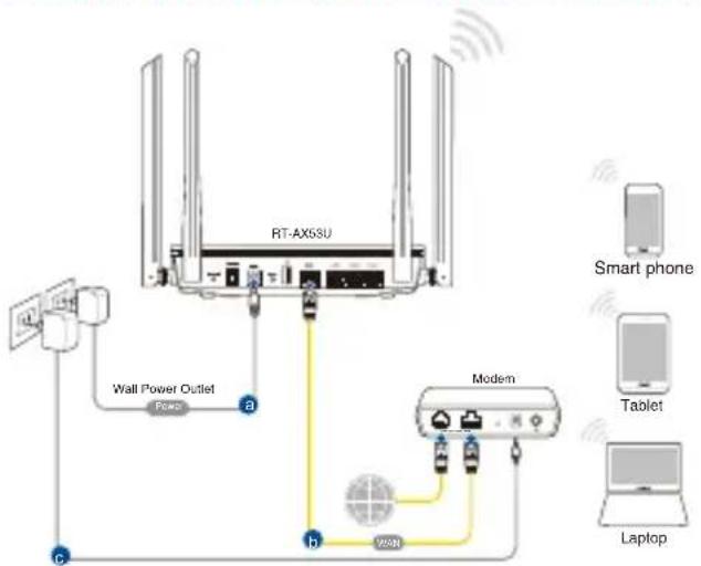 ASUS RTAX53U - Drahtlosverbindung - 1