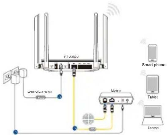 ASUS RTAX53U - connexion wi-fi - 1