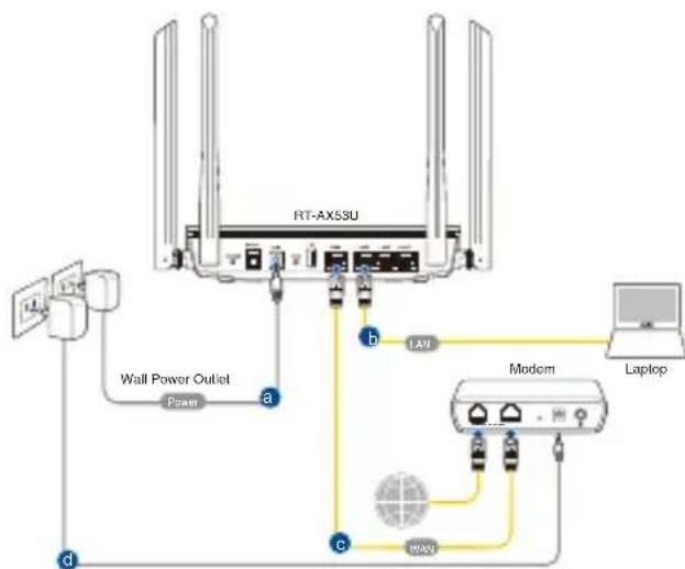 ASUS RTAX53U - Drátové pripojeni - 1