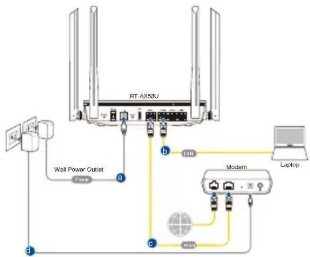 ASUS RTAX53U - Ligação com fios - 1
