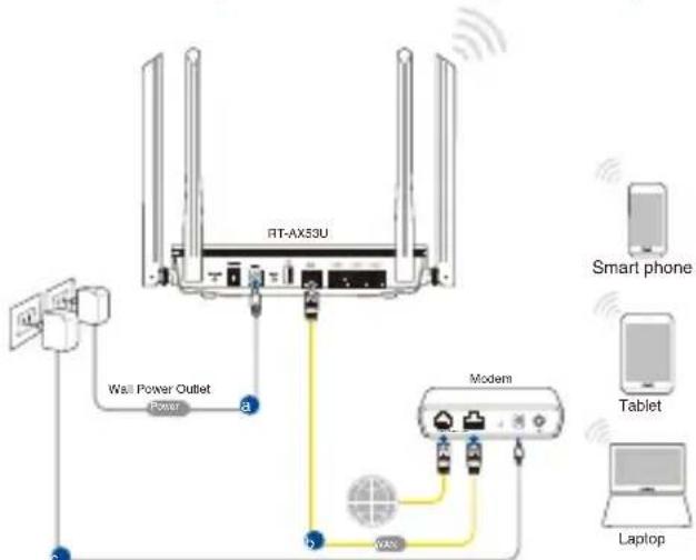 ASUS RTAX53U - EUIDSUEAOIS - 1