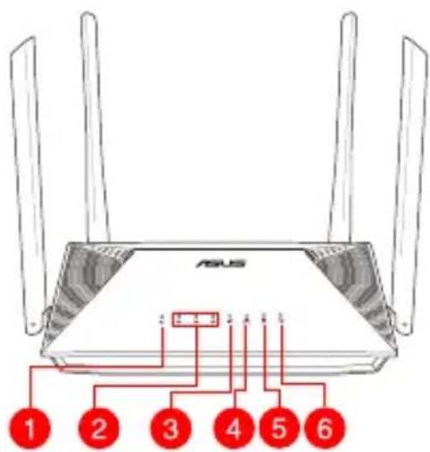 ASUS RTAX53U - RT-AX53U cihazınıza yüz ilebirbakış - 1