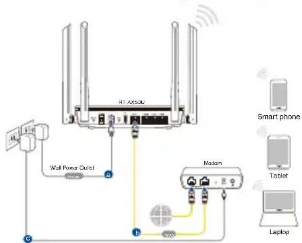 ASUS RTAX53U - Sette opp RT-AX53U - 3