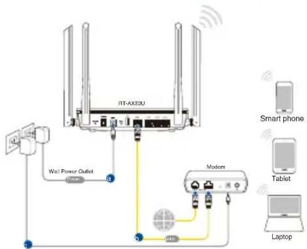 ASUS RTAX53U - Traadita ühendus - 1