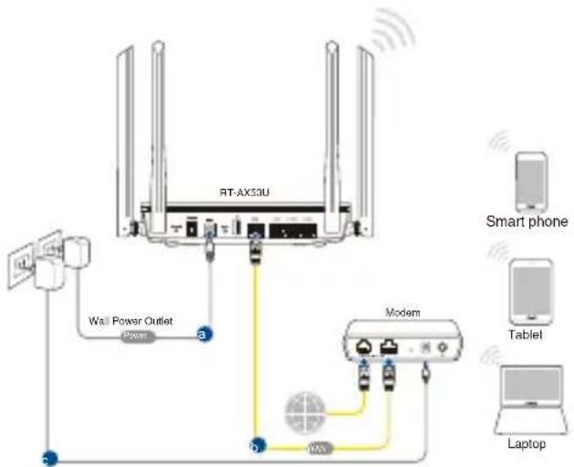 ASUS RTAX53U - Conexión inalámbrica - 1