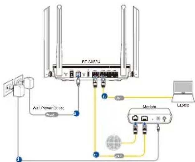 ASUS RTAX53U - Instalácia RT-AX53U - 1