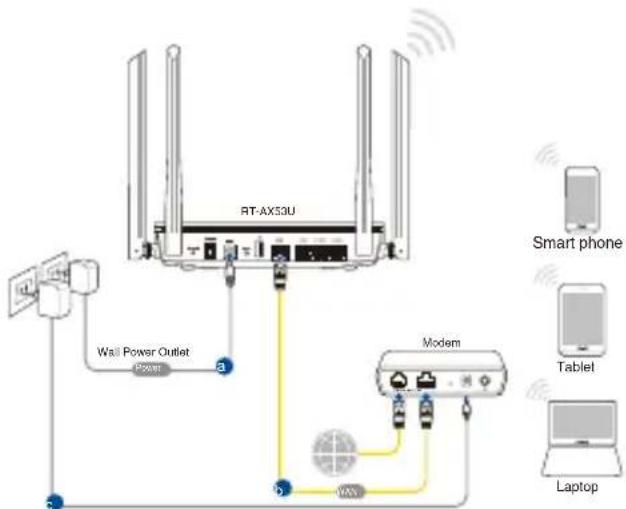 ASUS RTAX53U - Belaidis rysys - 1
