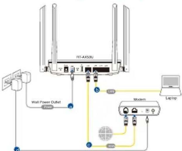 ASUS RTAX53U - Vezetékes kapcsolat - 1