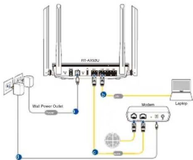 ASUS RTAX53U - Langallinenyhteys - 1
