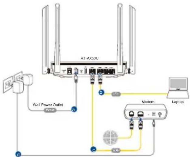 ASUS RTAX53U - Sette opp RT-AX53U - 1