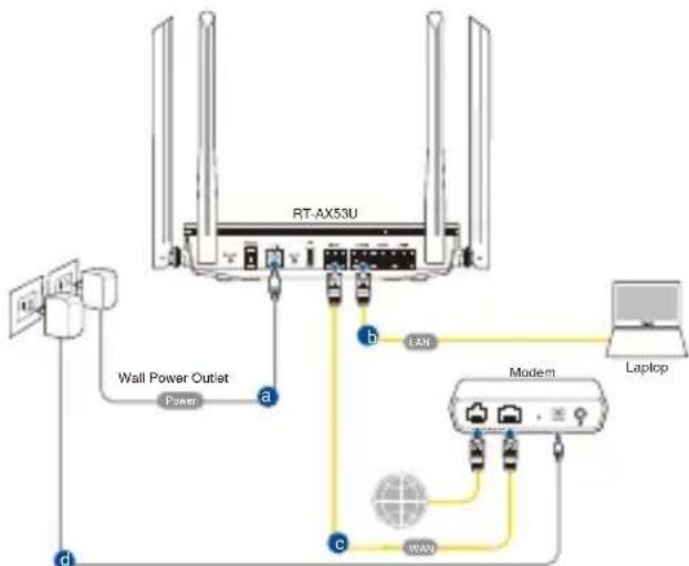 ASUS RTAX53U - RT-AX53U kablolu veya kablosuz böglanti araciliğiyla ayarlayabilirsiniz. - 1