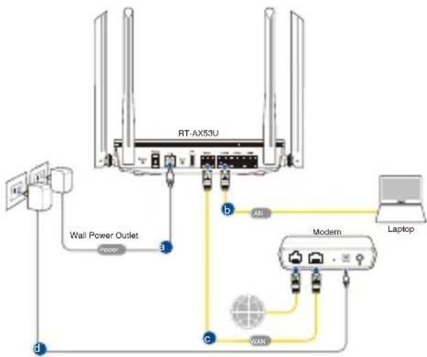 ASUS RTAX53U - Žična povezava - 1