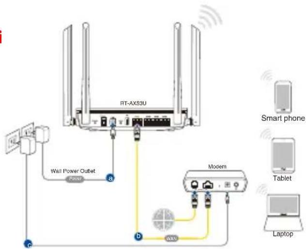 ASUS RTAX53U - Połaczenia bezprzewodowe - 1