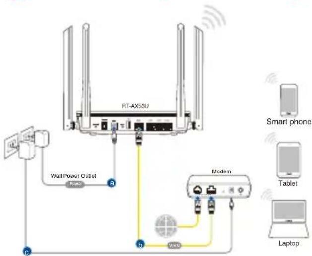 ASUS RTAX53U - Wireless connection - 1