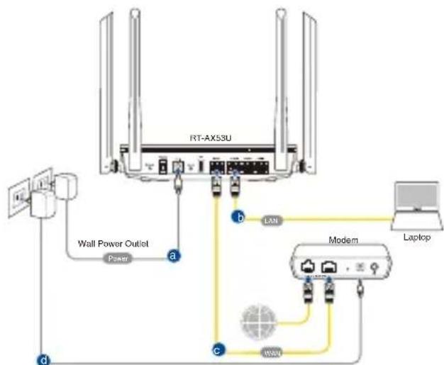 ASUS RTAX53U - connexion filaire - 1