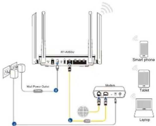ASUS RTAX53U - Conexiune fãrã fir - 1