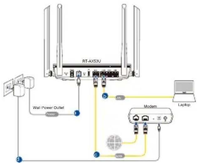 ASUS RTAX53U - Conexión cableada - 1