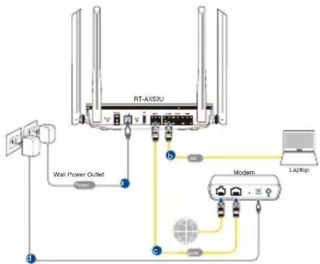 ASUS RTAX53U - Bekabelde aansluiting - 1