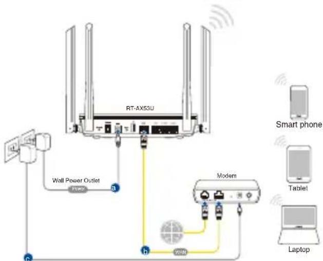 ASUS RTAX53U - Langaton yhteys - 1