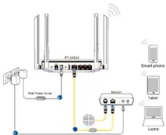 ASUS RTAX53U - Vezeték nélkūli kapcsolat - 1