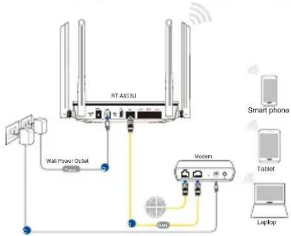 ASUS RTAX53U - Bezdrótové pripojenie - 1