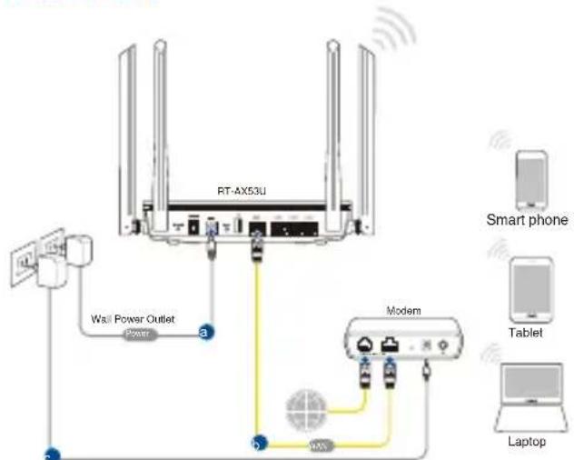 ASUS RTAX53U - Se rappeler des paramètres de votre routeur wi-fi - 2