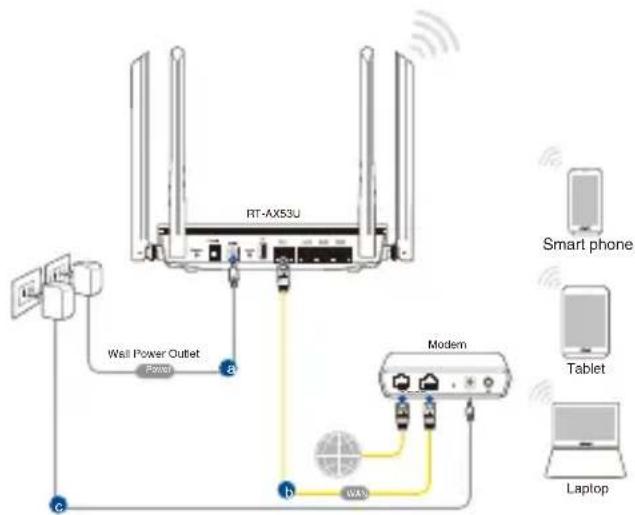ASUS RTAX53U - Kablosuz böglanti - 1