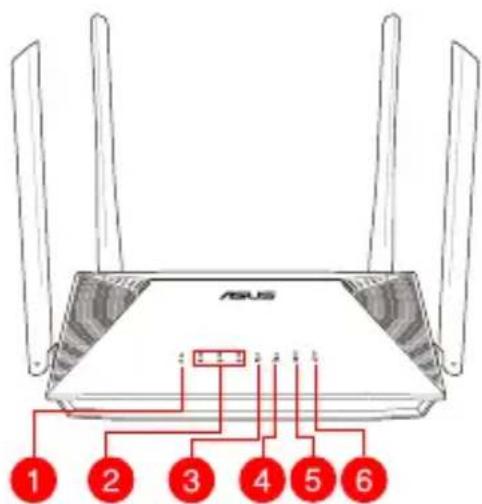 ASUS RTAX53U - Kiire ülevaade ruuterile RT-AX53U - 1