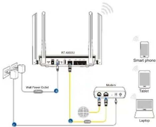 ASUS RTAX53U - 1