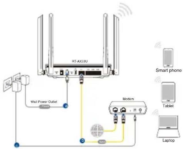 ASUS RTAX53U - Bezdrátové pripojení - 1